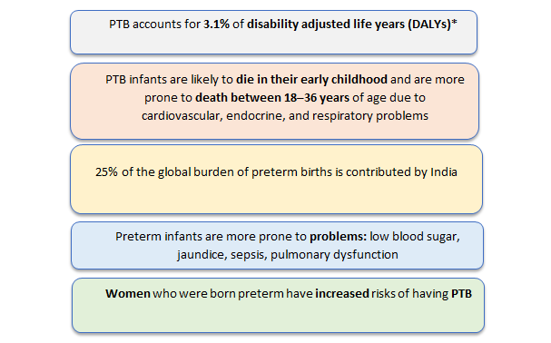 Preterm Infants