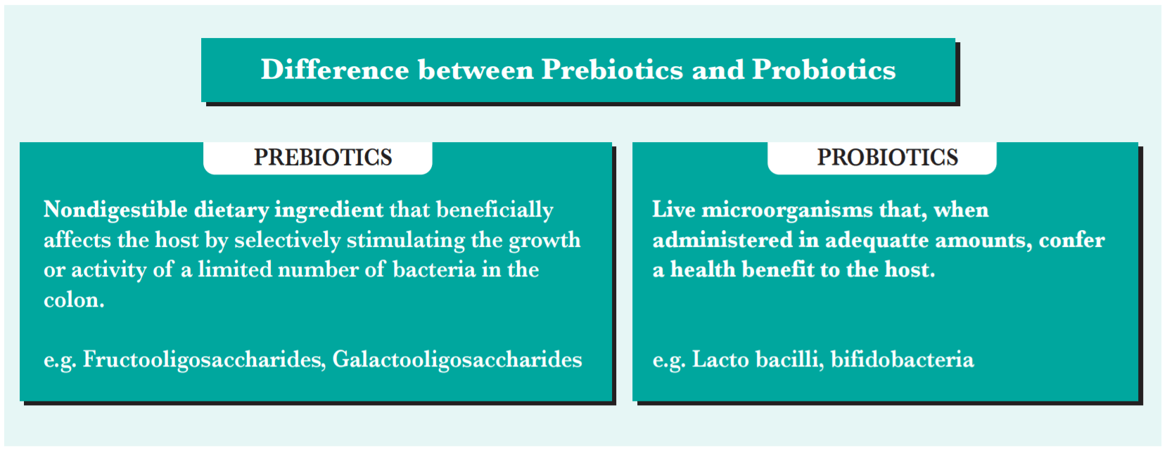 Components in Human Milk that facilitate Immunity through Gut figure 4