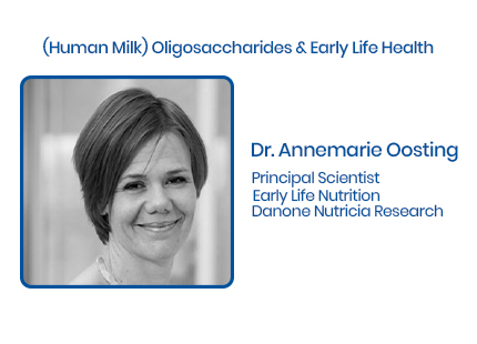 Human Milk Oligosaccharides and Early Life Health