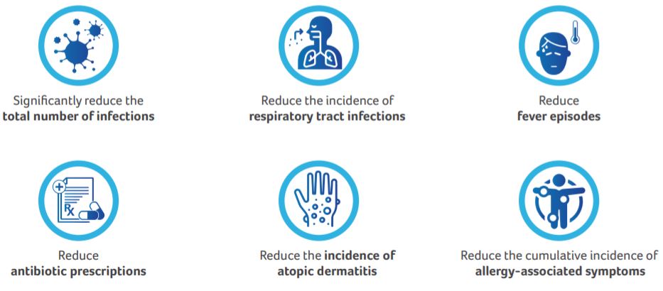 Effect of the specific infant formula mixture of oligosaccharides on local immunity and development of allergic and infectious disease in young children: randomized study figure 1