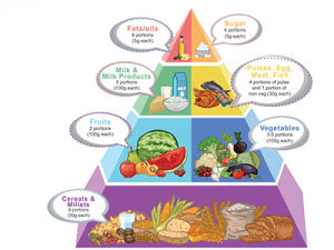 Food Guide For MUMS-TO-BE